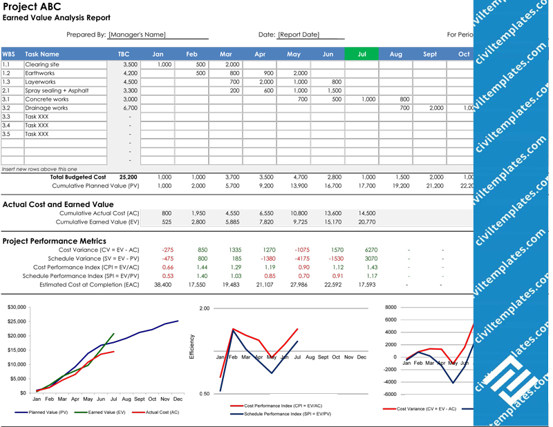 planning scheduling civil engineering templates