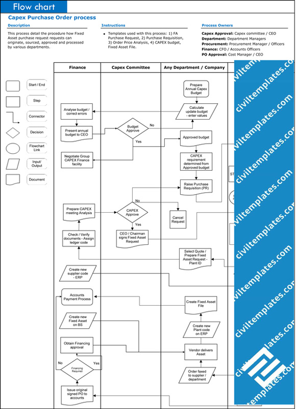 Construction Tender Process Flow Chart