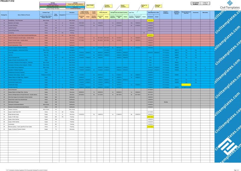 Procurement Documents Civil Engineering Templates