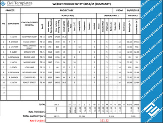 Weekly productivity costing template