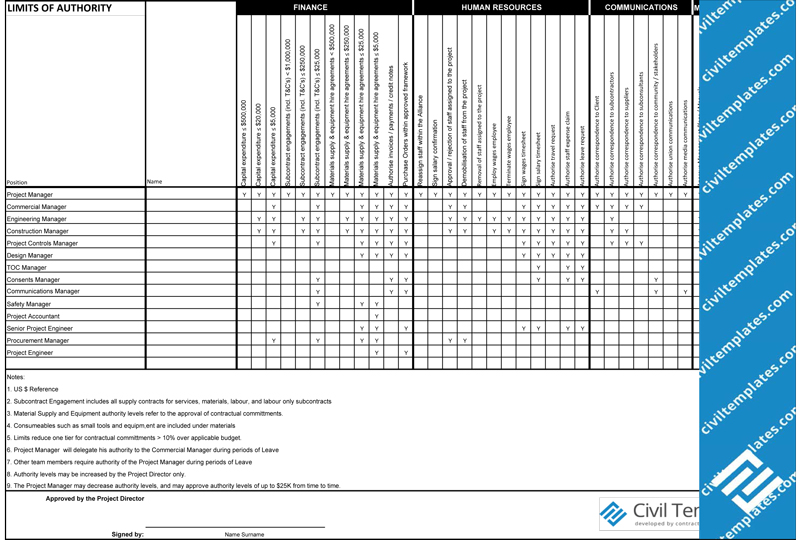 Project Management Documents Civil Engineering Templates