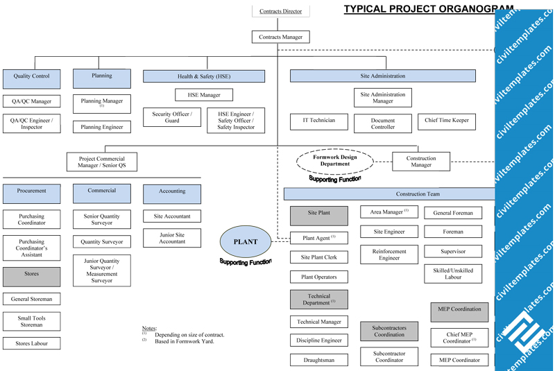company organogram templates company organogram template