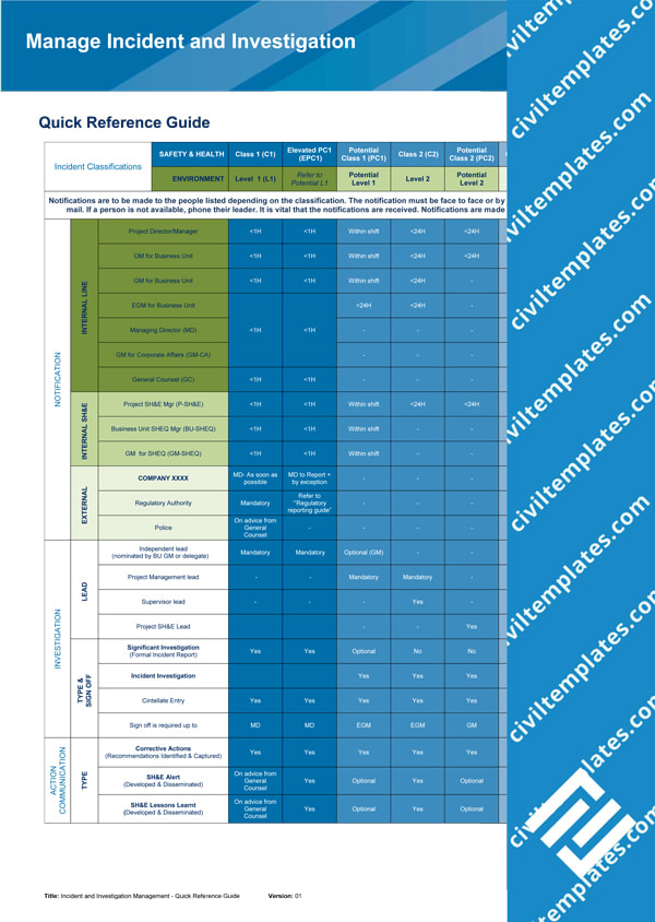 Incident Investigation Reference guide