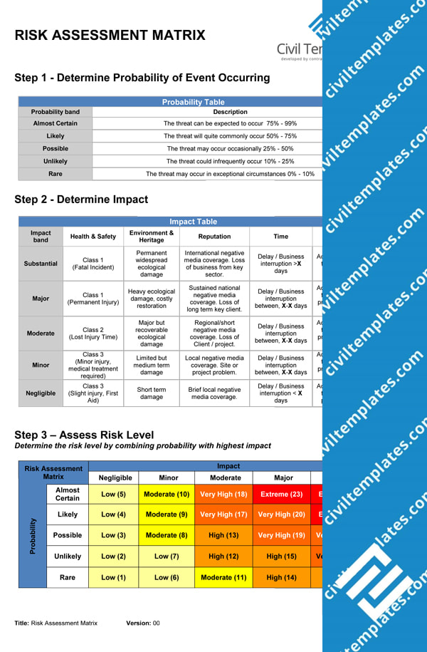 Risk Assessment Matrix